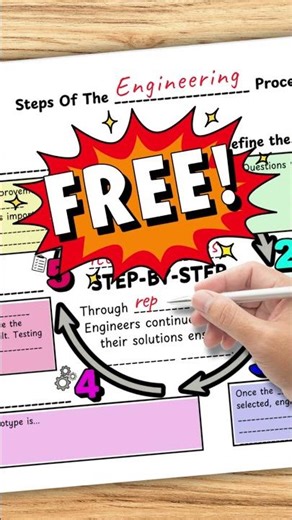 Actually teach the engineering design cycle