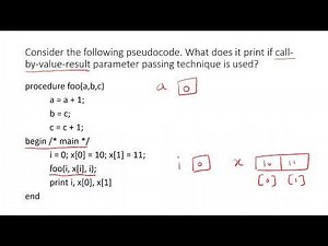 Call by Value Result Parameter Passing Technique
