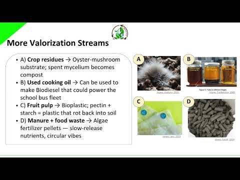 MODULE 2 CORE Lesson: Waste-to-Resource Strategies in Agri-Food Systems