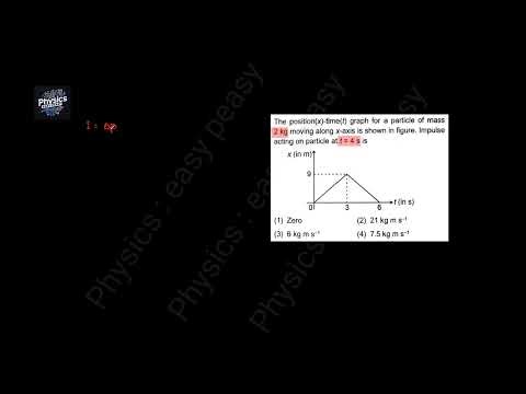 The position - time graph for a particle of mass 2 kg moving along x-axis is ... | #AIATS #NEET #JEE