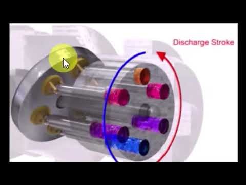 SWASH PLATE AXIAL PISTON PUMP (HOW IT WORK) WITH ANIMATION #pump @ADITYASHARMAACADEMY