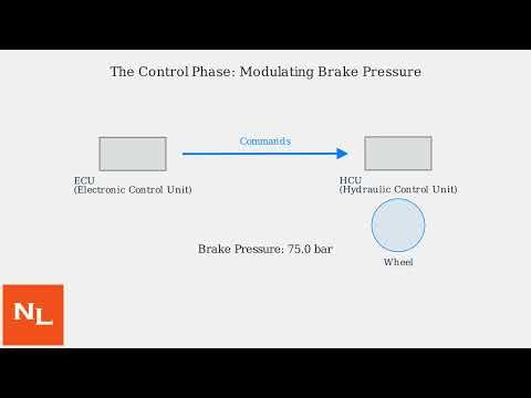 How Anti-Lock Braking System (ABS) Works – ABS Operation, Sensors & Common Problems