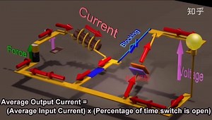 3D动画模型讲解DCDC升压电路原理，没有比这更直观的了