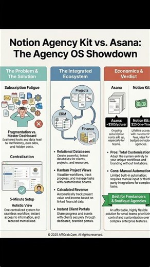 Notion Agency Kit vs. Asana: The $25 'Killer' Kit Review