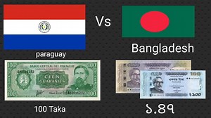 9.8M views · 171K reactions | বাংলাদেশের টাকার মান দেখলে অবাক হবেন!! পর্ব ৩ অন্যান্ন দেশের ১০০ টাকা সমান বাংলাদেশের কত? | Imrul activity | Facebook