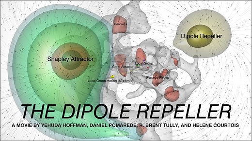 The Dipole Repeller