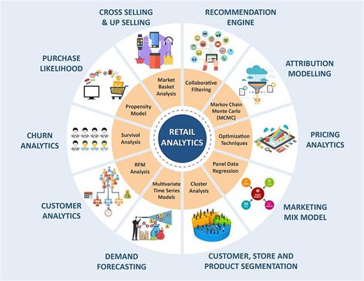 The Problem of Stationarity