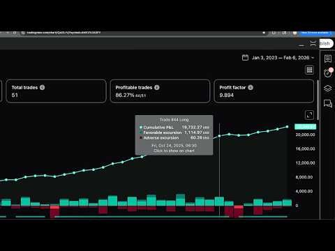 The TradingView Pine Script Strategy Everyone Says Isn’t Real