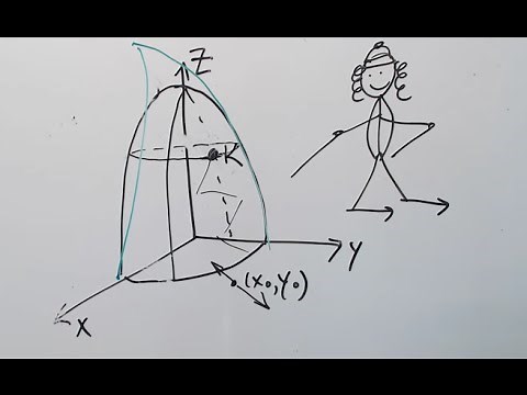 Khan Academy Video 2 (Gradient vs. Directional Derivative) #khanacademytalentsearch