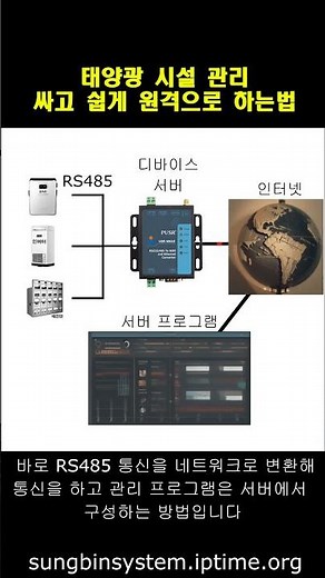 태양광 발전 상황을 볼 때 모니터링 시스템을 쉽고 저렴하게 원격으로 전환하는 방법은? (with CLOVA Dubbing)
