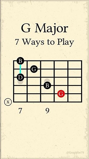 G Major Chord - 7 Ways to Play #guitarlesson #chorddiagram #guitarist #chords #guitar #notenames