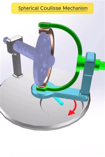 Spherical Coulisse Mechanism | Motion Conversion Mechanism ⚙️ #shorts