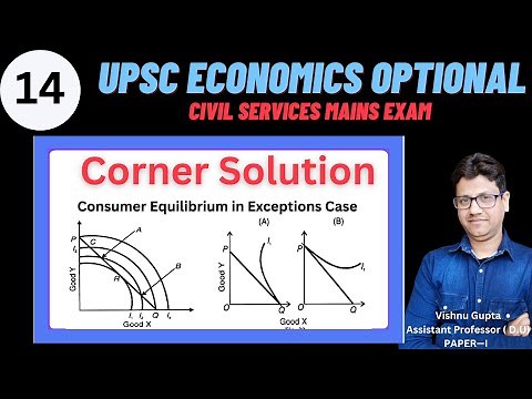Corner solution in indifference curve | perfect complements | perfect substitute goods