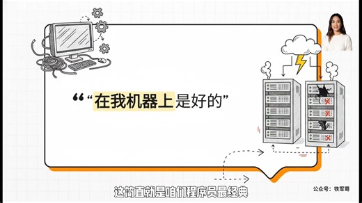 Docker：从“在我机器上是好的”到无处不在