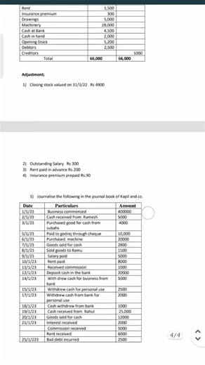 Business Management and Financial Accounting IMP Questions | MCQ +Theory +Problems#BMFA#Engineering🔥