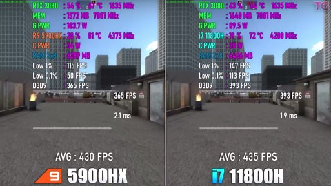 Ryzen 9 5900HX vs i7 11800H - Which laptop CPU is better? (RTX 3080 laptop)