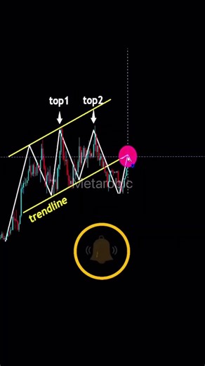 Trend line trading setup #crypto #trading #forex
