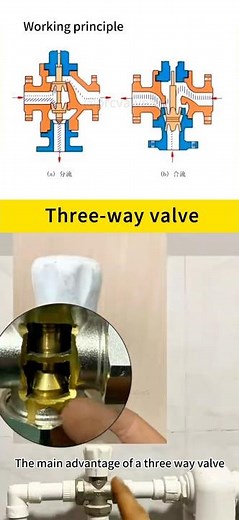 Three-way valve working principle full analysis, take you step by step to understand! #Valves
