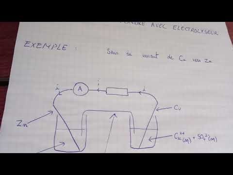 Cathode et Anode dans une pile électrochimique