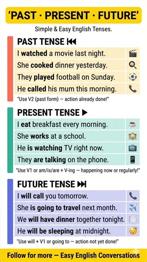 Past, Present and Future Tenses in English | Easy Grammar Lesson