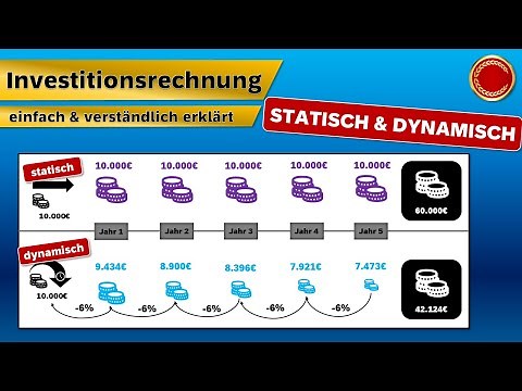 Investitionsrechnung - 👨🏼‍🎓 EINFACH ERKLÄRT 👩🏼‍🎓