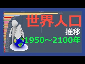 【世界の人口】150年間の世界の人口 ～ランキング～