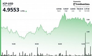ICP News: Internet Computer Drops 3% After Rally Stalls at $5.05 Resistance