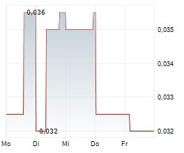 CleanTech Vanadium Mining Corp.: Oracle Commodity Holding Secures 2% Fluorspar Royalty in USA From CleanTech Vanadium