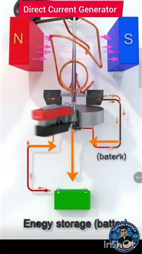 DC Generator Working Principle in 15 Seconds! #ToppersPhysics