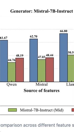 LLM Veri Sentezi: Google'ı Geçen Yeni Yöntem!
