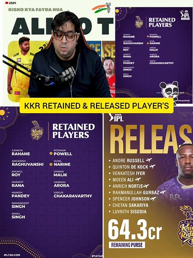 KKR Team Retained And Released Player's List 🚨 Remaining Purse 💸..!! . . . . #ipl #ipl2026 #IPLTrade #IPLAuction #rcb #csk #MI #RR #KKR #SRH #LSG #DC #GT #PBKS #abcricinfo #viralvideoシfypシ゚videoviralシallシ2025 | AB Cricketinfo18