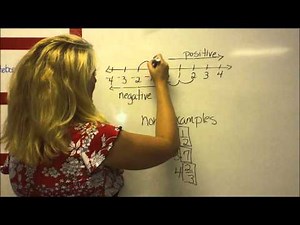 Integers and Absolute Value