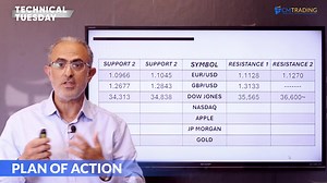 💼 [Technical Tuesdays] FAIL TO PLAN, PLAN TO FAIL... As a trader, you must have heard it at last once... In this Technical Tuesday session, Fred Razak will teach you how to create a trading plan and why it's vital for your success. Highlights 📈 Focus on market analysis and trade planning 💰 Emphasize risk management and position sizing 🔍 Utilize technical indicators for trade signals Don't miss this insightful video; watch it now and become a better trader! 👉 https://pulse.ly/43pu8wtj3b | CM