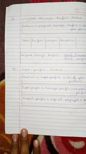 Valuation of Goodwill II All Formulas II #goodwill #class12 #mcom #valuation_of_goodwill