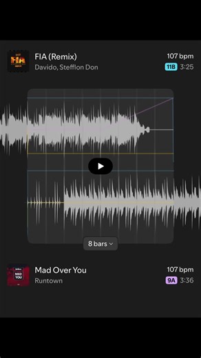 Fia x Mad Over You #davido #afrobeats #mix #fyp #viral | Afrobeats