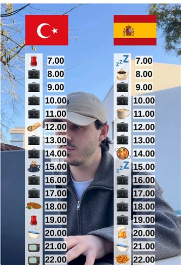 🇪🇸🇹🇷 Rutina diaria: España vs Turquía 🇪🇸🇹🇷 En este post comparamos los horarios de la rutina diaria en España y Turquía, y cómo cambian las costumbres a lo largo del día ⏰ Descubre a qué hora se desayuna, se come o se cena en cada país Una forma interesante de aprender idioma y cultura al mismo tiempo Guárdalo y sigue aprendiendo español con Spanish Lab ✨ ------------------------------------------------------------------------------------------------ 🇪🇸🇹🇷 Günlük rutin: İspanya vs Tür