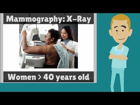 Topic 40: Disorders of the Breast