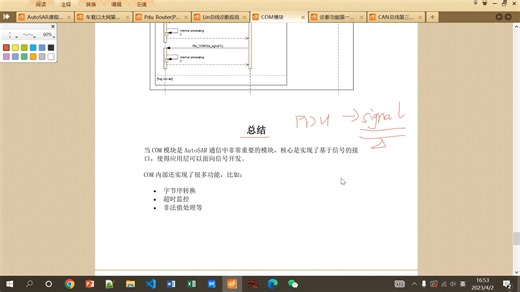 42_AutoSAR技术讲解-42-Com模块讲解-COM内部实现原理