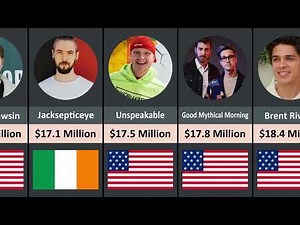Richest YouTubers in the World 2023 | Comparison