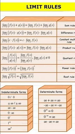 Master Limit Rules in 5 Minutes! | Calculus Made Easy for Beginners
