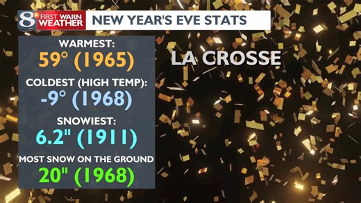 Not expecting any of these extreme conditions for New Year's Eve....actually not that far from average besides snow on the ground. | News 8 Now / News 8000