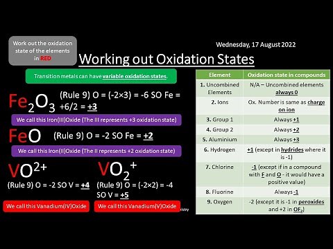 CIE Topic 6 Electrochemistry REVISION