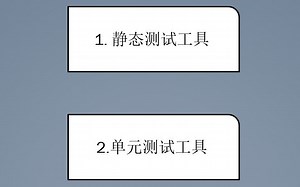 使用Idea对三角形问题，进行的简单的静态测试和单元测试。Junit&CheckStyle
