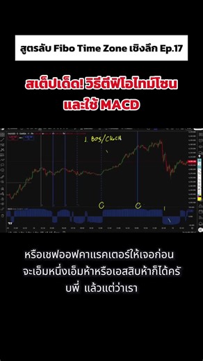 สูตรลับ Fibo Time Zone สำหรับการเทรด Forex