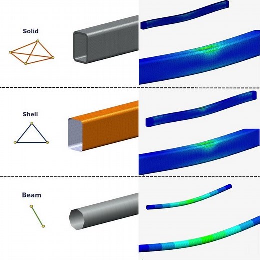 Finite Element selection for your FEA Project