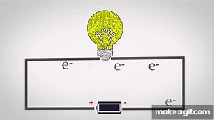 Volts, Amps, and Watts Explained on Make a GIF