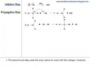 Alkanes - Free Radical Substitution