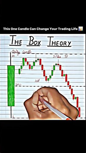 The Box Theory in Trading 📊 #trading #forex #tradinglearning #stockmarket #sharemarket #crypto