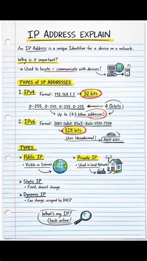 𝐇𝐚𝐜𝐤 𝐨𝐟 𝐆𝐞𝐧𝐢𝐮𝐬 🌐 on Instagram: "IP address naam se scary lagta hai par kaam simple hai. Network me har device ki ek pehchaan hoti hai wahi IP. IPv4, IPv6, public, private ye sab dheere-dheere clear ho jata hai bas basics samajhne padte hain. Main yahin se seekh raha hoon 👇 @hackofgenius Follow kar lo, networking aur security easy language me milti hai. #ipaddress #hackofgenius #networkingbasics #cybersecurity #techinhindi computernetwork learningtech"