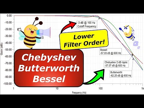 🏅 Chebyshev vs. Butterworth vs. Bessel Response Lowpass Filter Design 💡 Which Filter is Better? 👍
